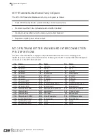 Preview for 30 page of Daniels Electronics MT-3 Series Instruction Manual