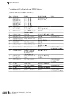 Preview for 32 page of Daniels Electronics MT-3 Series Instruction Manual