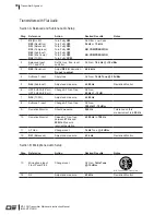 Preview for 34 page of Daniels Electronics MT-3 Series Instruction Manual