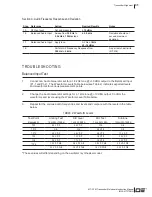 Preview for 35 page of Daniels Electronics MT-3 Series Instruction Manual