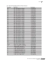 Preview for 49 page of Daniels Electronics MT-3 Series Instruction Manual