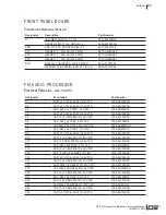 Preview for 51 page of Daniels Electronics MT-3 Series Instruction Manual