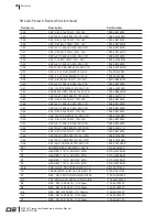 Preview for 52 page of Daniels Electronics MT-3 Series Instruction Manual