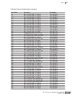 Preview for 53 page of Daniels Electronics MT-3 Series Instruction Manual