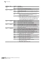 Preview for 56 page of Daniels Electronics MT-3 Series Instruction Manual