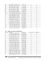 Preview for 80 page of Daniels Electronics VR-3H Instruction Manual