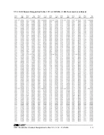 Preview for 231 page of Daniels VT-3/140-SNA2 Instruction Manual