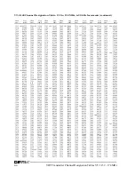 Preview for 240 page of Daniels VT-3/140-SNA2 Instruction Manual