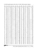 Preview for 244 page of Daniels VT-3/140-SNA2 Instruction Manual