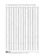 Preview for 247 page of Daniels VT-3/140-SNA2 Instruction Manual