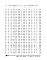 Preview for 248 page of Daniels VT-3/140-SNA2 Instruction Manual