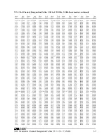 Preview for 249 page of Daniels VT-3/140-SNA2 Instruction Manual