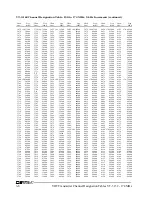 Preview for 250 page of Daniels VT-3/140-SNA2 Instruction Manual