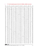 Preview for 253 page of Daniels VT-3/140-SNA2 Instruction Manual