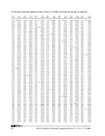 Preview for 254 page of Daniels VT-3/140-SNA2 Instruction Manual