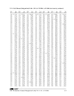 Preview for 257 page of Daniels VT-3/140-SNA2 Instruction Manual