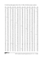 Preview for 258 page of Daniels VT-3/140-SNA2 Instruction Manual