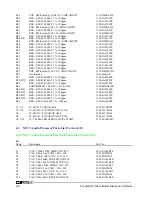 Preview for 80 page of Daniels VT-3/140-SWA2 Instruction Manual