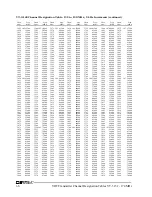 Preview for 234 page of Daniels VT-3/140-SWA2 Instruction Manual