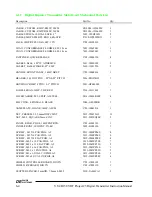 Предварительный просмотр 41 страницы Daniels VT-4R150 Instruction Manual