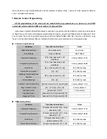 Preview for 6 page of Danmini YA-300-GSM User Manual