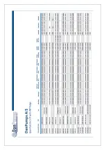 Preview for 10 page of DanPumps S-IP Installation Manual