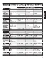 Preview for 19 page of Dansons Group 10715 Assembly And Operation Manual