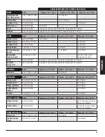 Preview for 51 page of Dansons Group 10715 Assembly And Operation Manual