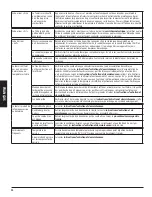 Preview for 54 page of Dansons Group 10715 Assembly And Operation Manual