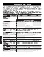 Preview for 82 page of Dansons Group 10715 Assembly And Operation Manual