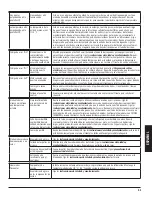 Preview for 85 page of Dansons Group 10715 Assembly And Operation Manual