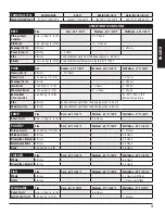 Preview for 19 page of Dansons Group 10716 Assembly And Operation Manual