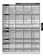 Preview for 51 page of Dansons Group 10716 Assembly And Operation Manual