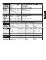 Preview for 21 page of Dansons Group 10744 Assembly And Operation Manual