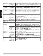 Preview for 24 page of Dansons Group 10744 Assembly And Operation Manual