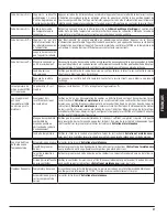 Preview for 57 page of Dansons Group 10744 Assembly And Operation Manual