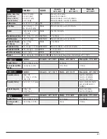 Preview for 87 page of Dansons Group 10744 Assembly And Operation Manual