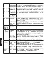 Preview for 90 page of Dansons Group 10744 Assembly And Operation Manual