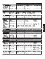 Preview for 50 page of Dansons Group 77551 Operating Instructions And Recipes