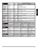 Preview for 21 page of Dansons Group Louisiana Grills LG900C2 Assembly And Operation Manual