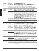 Preview for 24 page of Dansons Group Louisiana Grills LG900C2 Assembly And Operation Manual