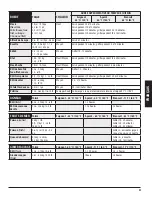 Preview for 55 page of Dansons Group Louisiana Grills LG900C2 Assembly And Operation Manual