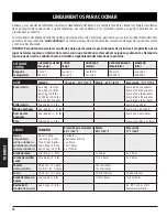 Preview for 90 page of Dansons Group Louisiana Grills LG900C2 Assembly And Operation Manual