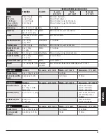 Preview for 91 page of Dansons Group Louisiana Grills LG900C2 Assembly And Operation Manual