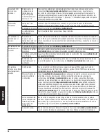 Preview for 94 page of Dansons Group Louisiana Grills LG900C2 Assembly And Operation Manual