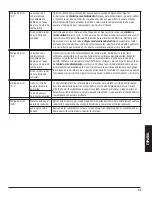 Preview for 95 page of Dansons Group Louisiana Grills LG900C2 Assembly And Operation Manual