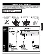 Preview for 55 page of Dansons Group Pit Boss 3 Series Assembly And Operation Manual