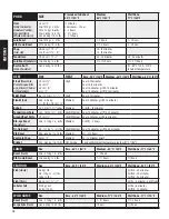 Preview for 18 page of Dansons Group Pit Boss 440D2 Assembly And Operation Manual