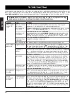 Preview for 20 page of Dansons Group Pit Boss 440D2 Assembly And Operation Manual