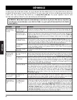 Preview for 50 page of Dansons Group Pit Boss 440D2 Assembly And Operation Manual